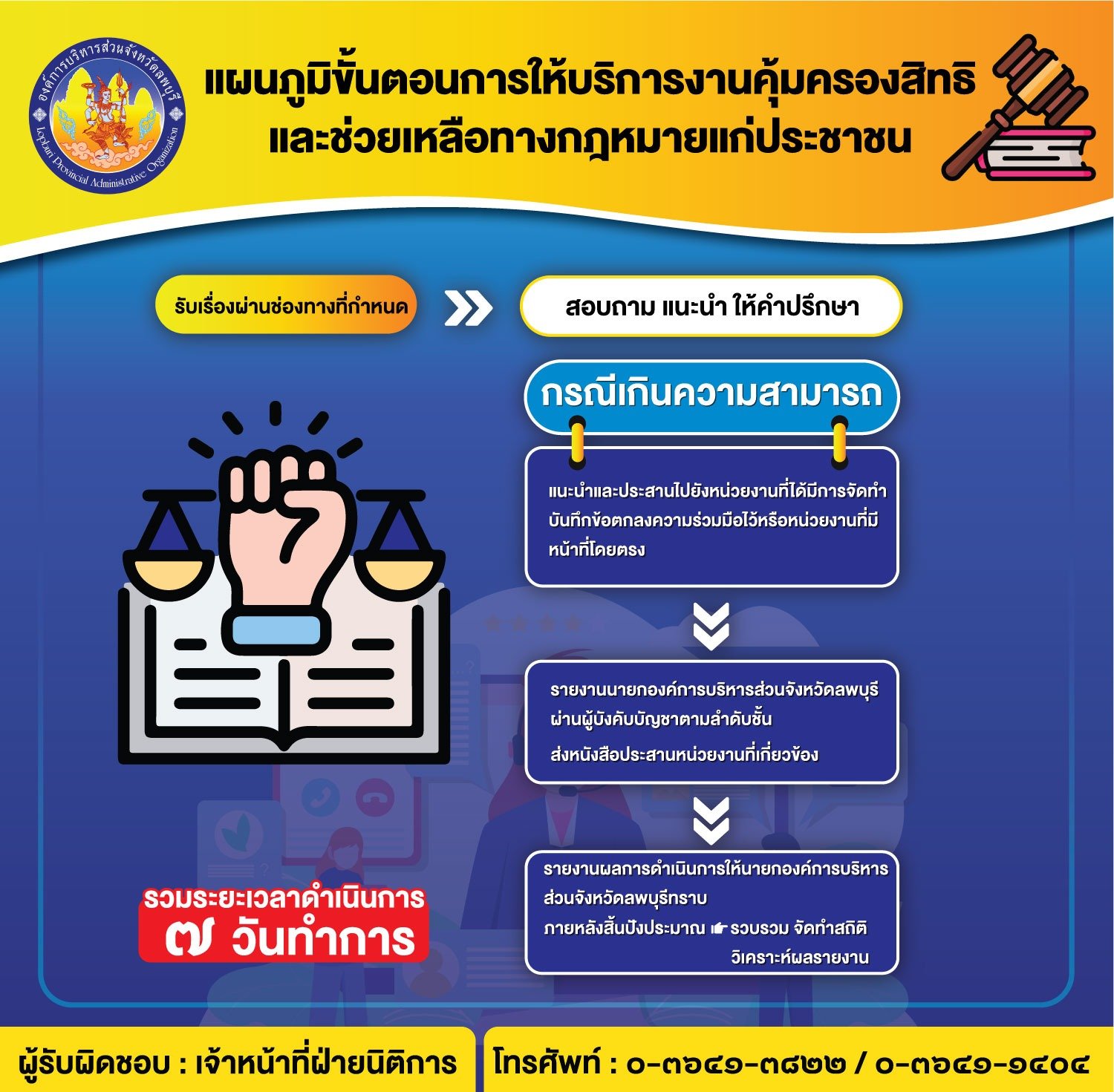 04แผนผัง ศูนย์ดำรงธรรม