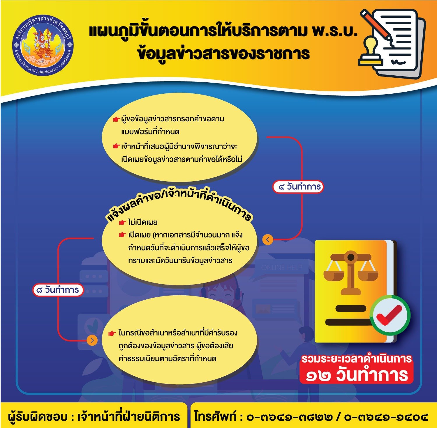 05แผนผัง ศูนย์ดำรงธรรม