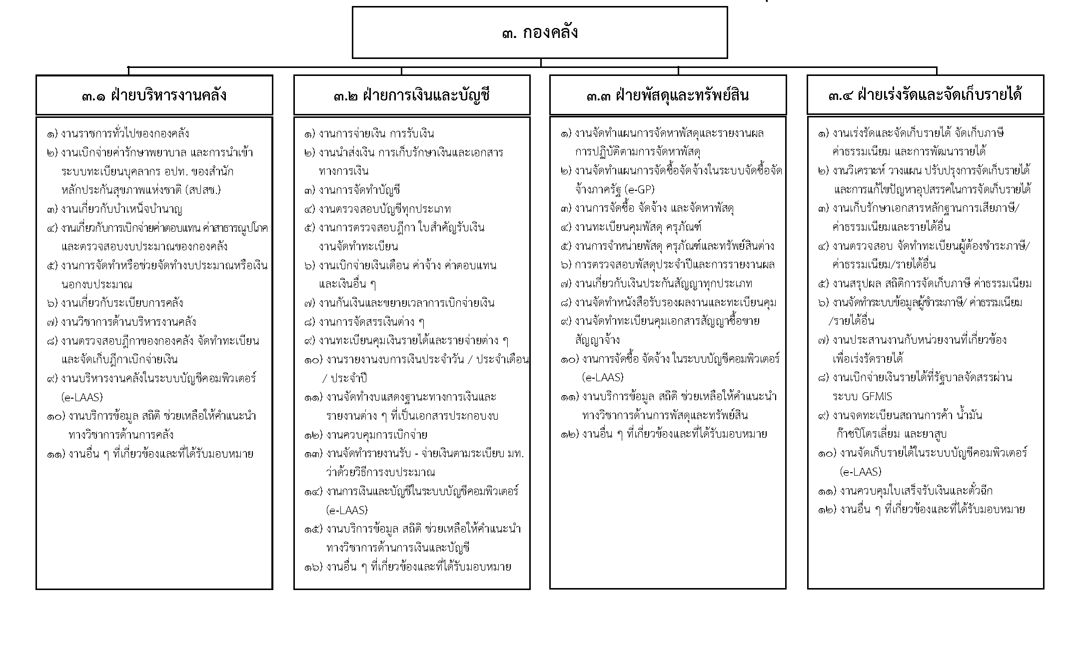 กองคลัง