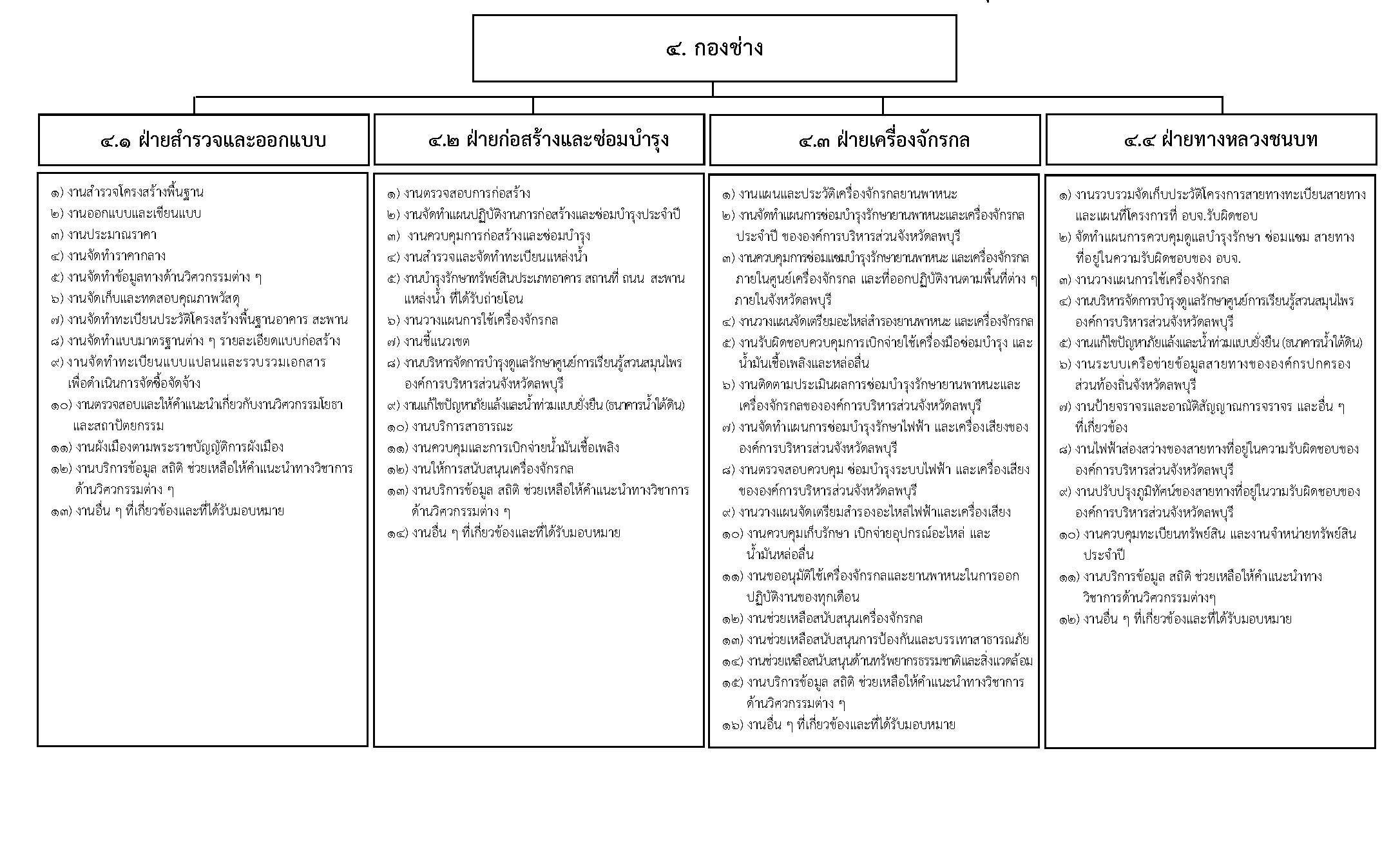 กองช่าง