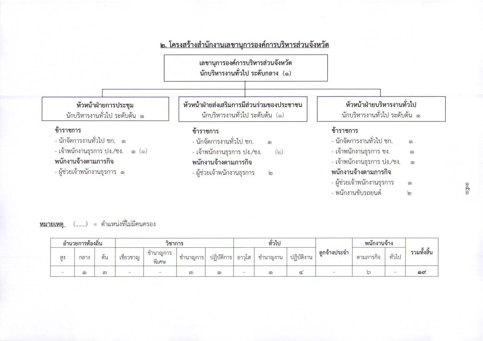 ผังโครงสร้างองค์กร page 0003