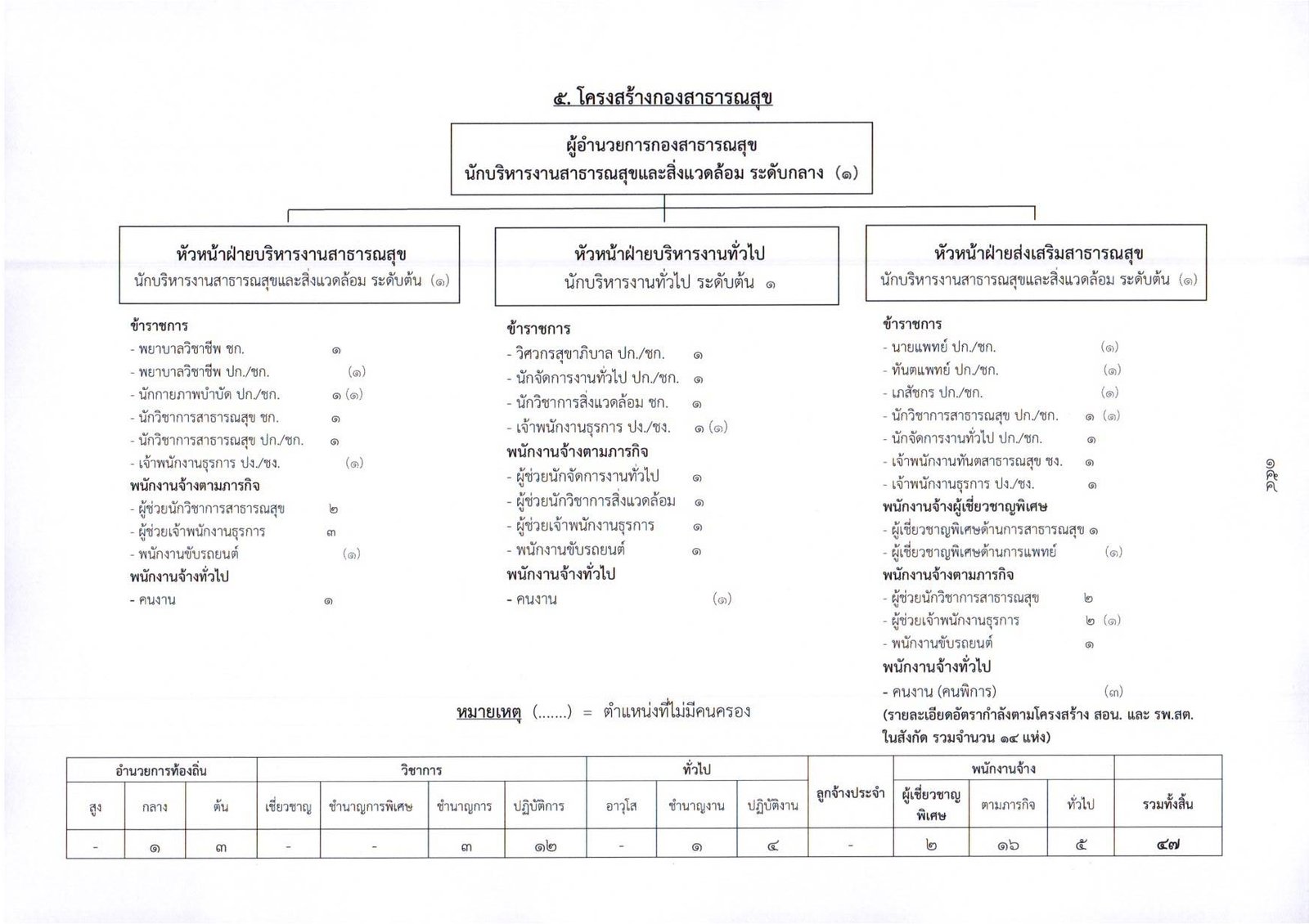 ผังโครงสร้างองค์กร page 0006
