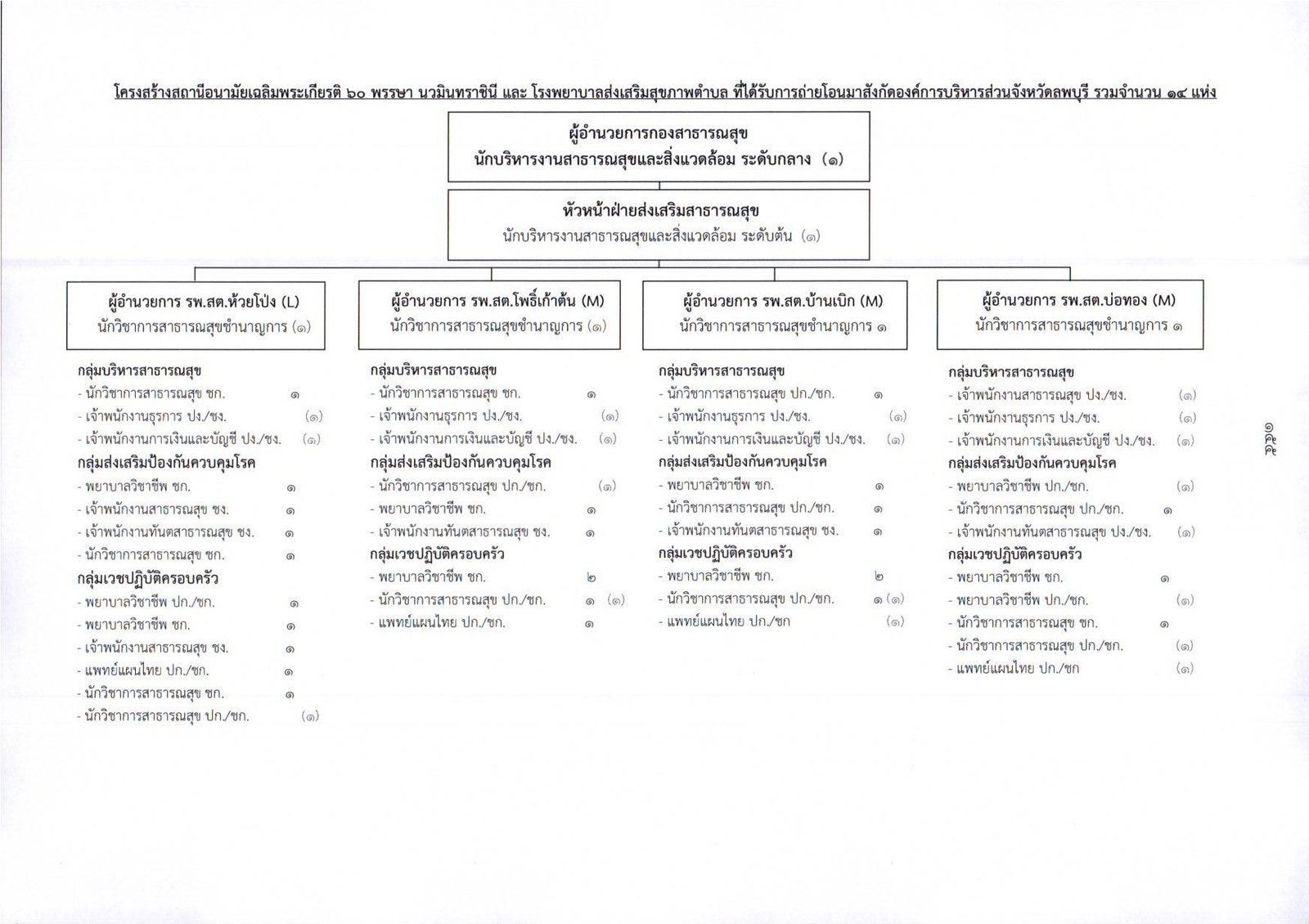 ผังโครงสร้างองค์กร page 0007