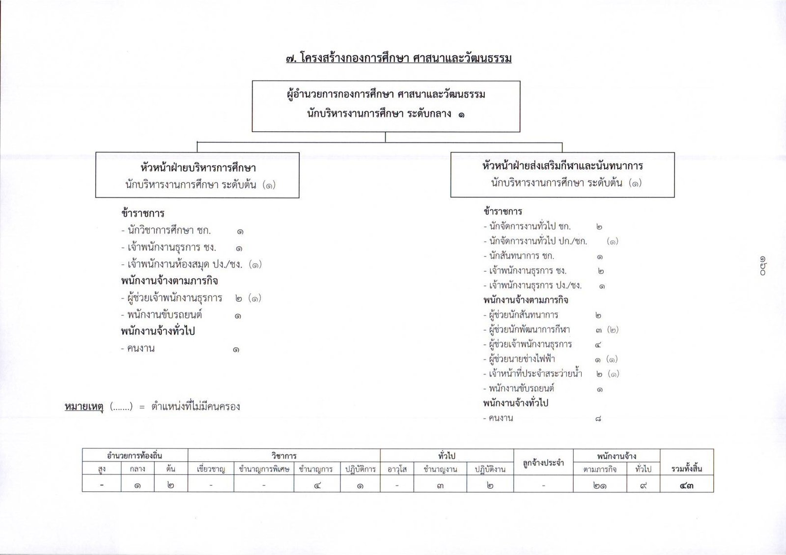 ผังโครงสร้างองค์กร page 0012