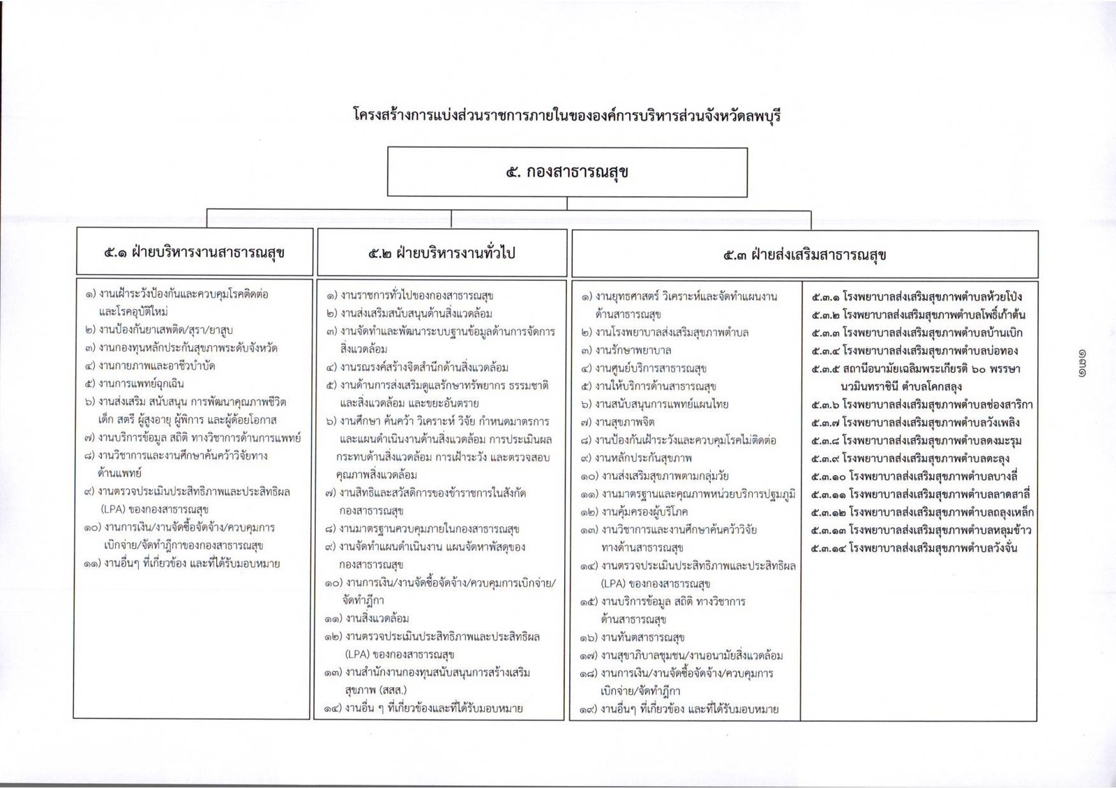 สธ. page 0001