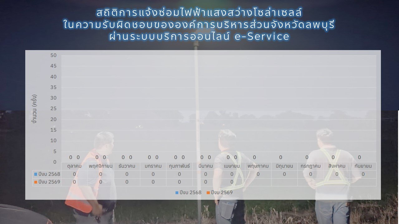 สถิติการแจ้งซ่อมไฟฟ้าแสงสว่างeService