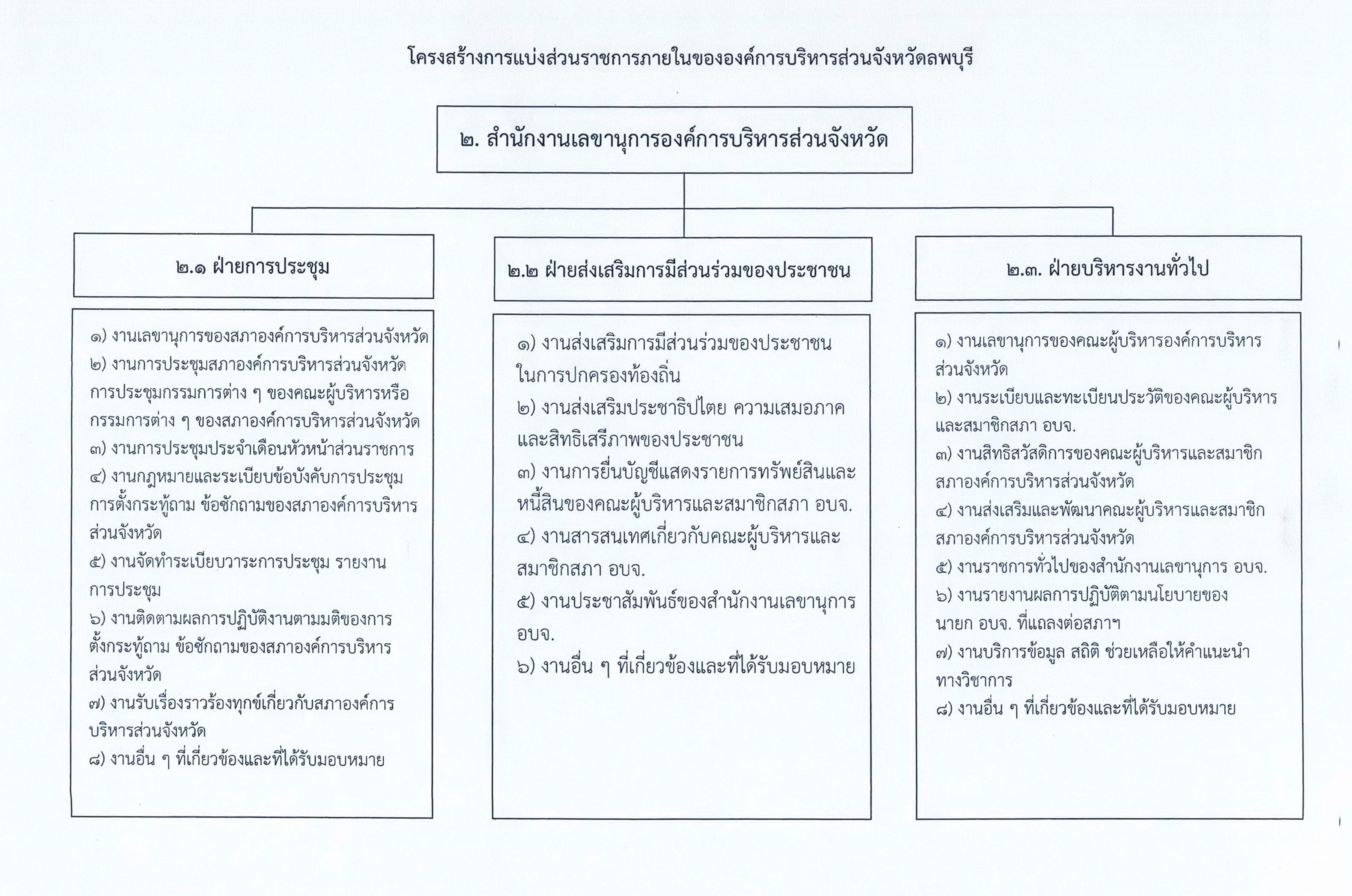 สำนักเลขา