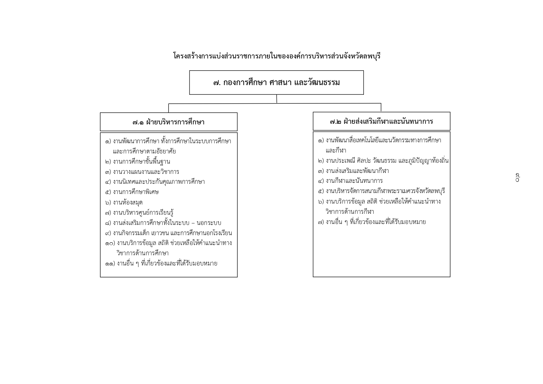 กองการศึกษา