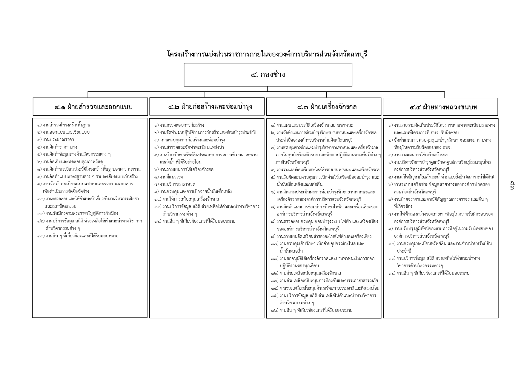 กองช่าง