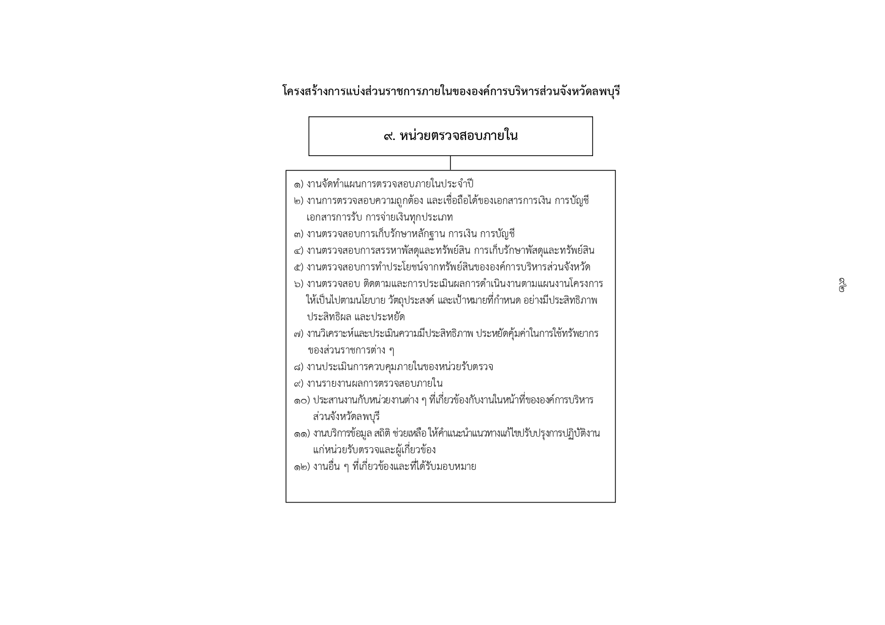 ตรวจสอบ