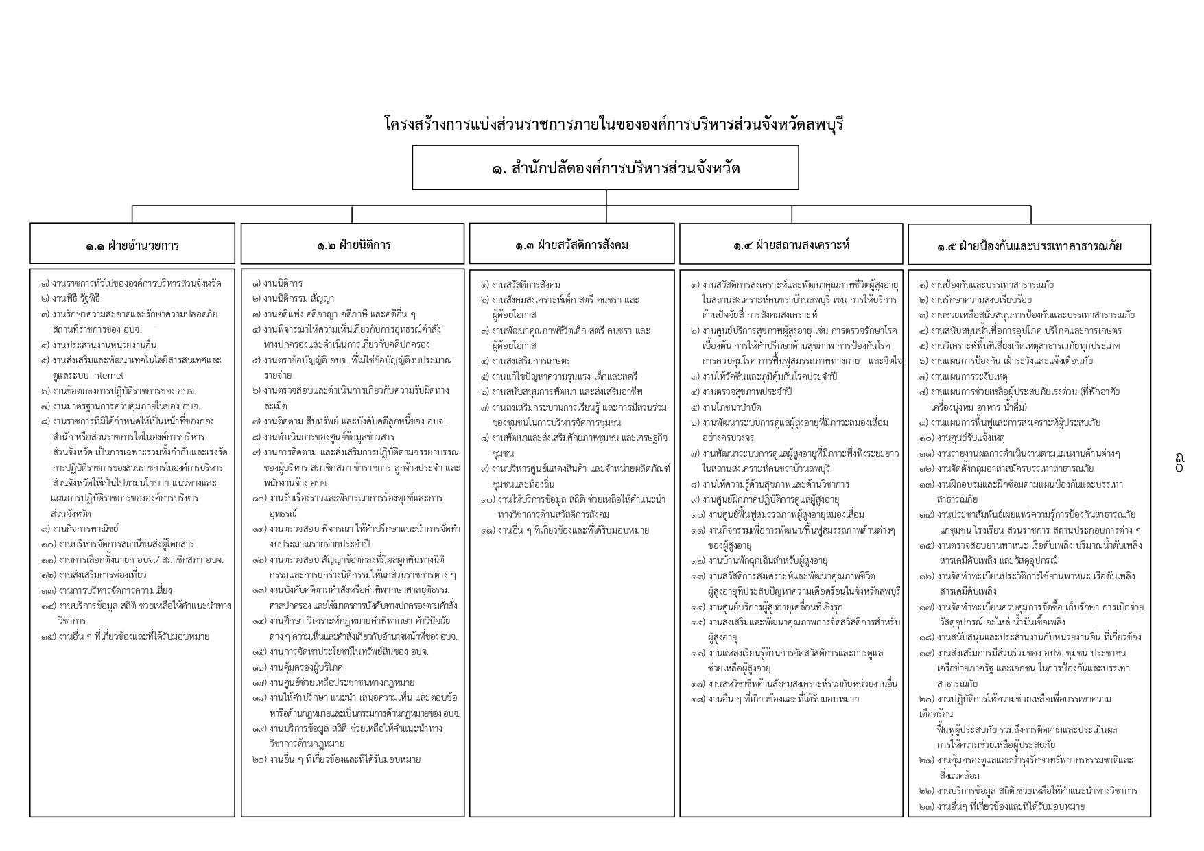 สำนักปลัด