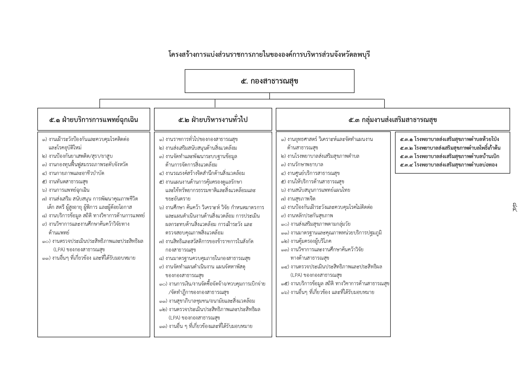สาธารณสุข