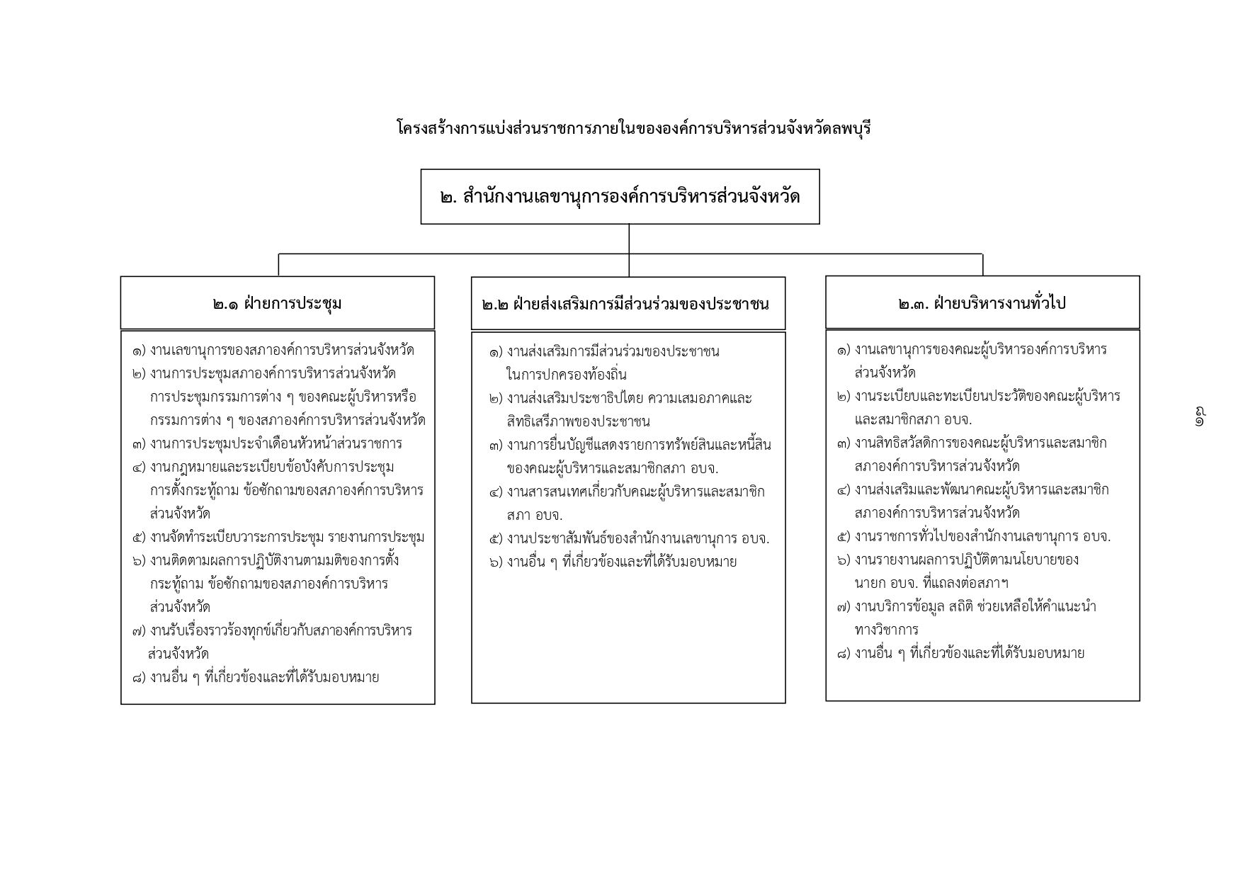 สำนักเลขา