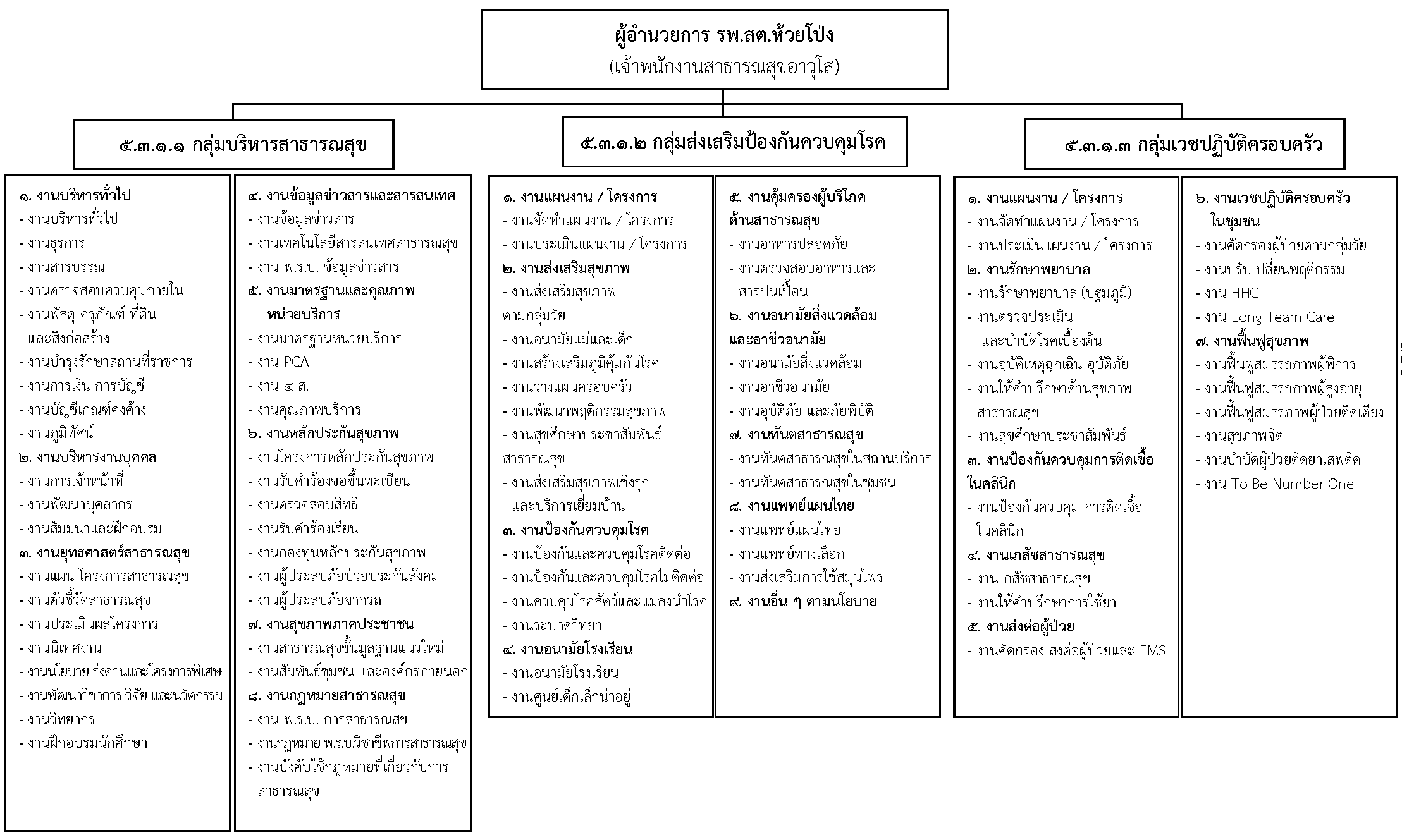67 รพสต ห้วยโป่ง