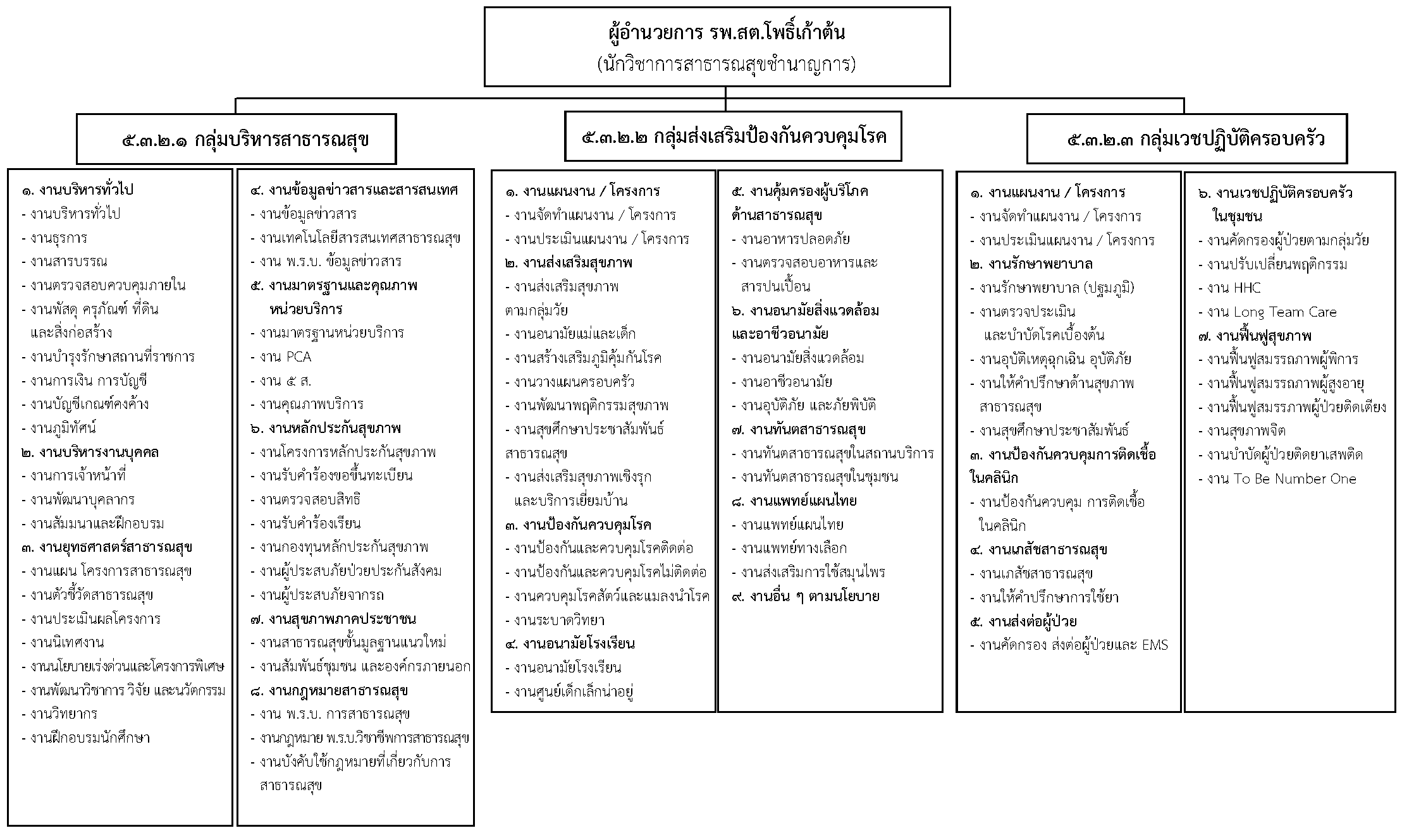 67 รพสต โพธิ์เก้าต้น